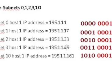 Contoh Soal Perhitungan Subnetting