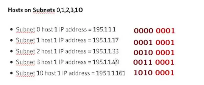 Contoh Soal Perhitungan Subnetting